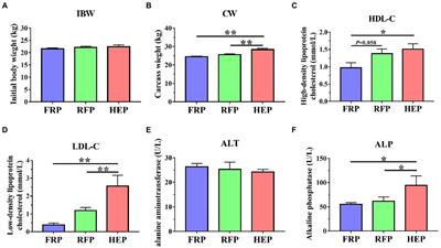 Different feeding patterns affect meat quality of Tibetan pigs associated with intestinal microbiota alterations